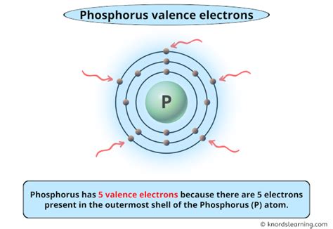 How to Find Valence Electrons for Phosphorous (P) .